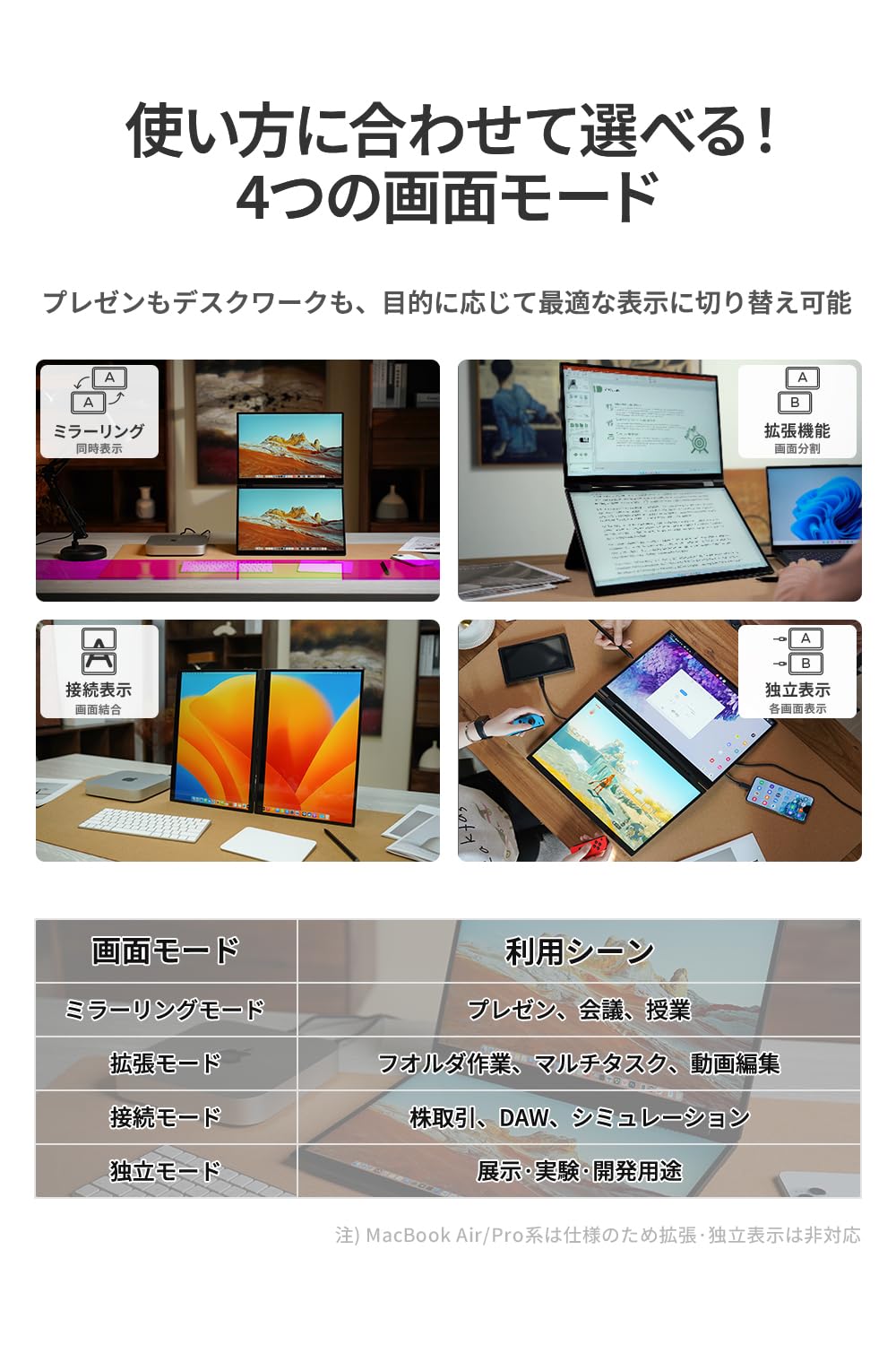 Amazon.co.jp: EHOMEWEI デュアルディスプレイ モバイルモニター